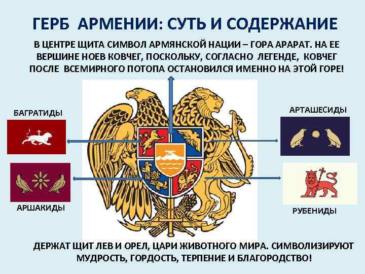 Герб армении государственный герб рабочий стол армянской диаспоры, резные кожаные туфли, флаг, национальный символ, роялти png | klipartz