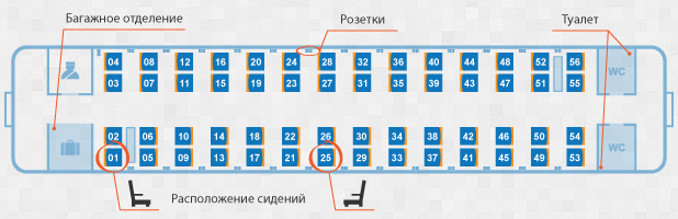 Места в плацкартном вагоне