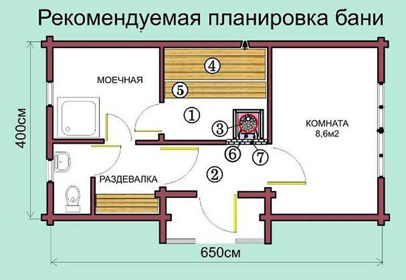Март 2023 ᐈ 🔥 (+81 фото) комната отдыха в бане на даче