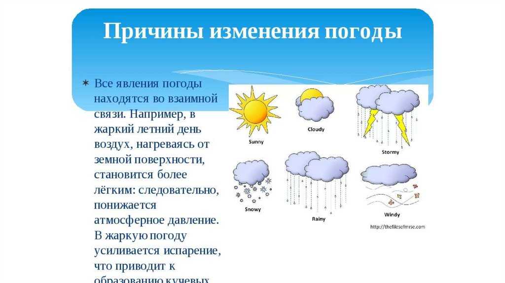 9 лучших приложений с погодными обоями