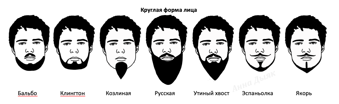 Разновидности Бороды У Мужчин Фото И Названия